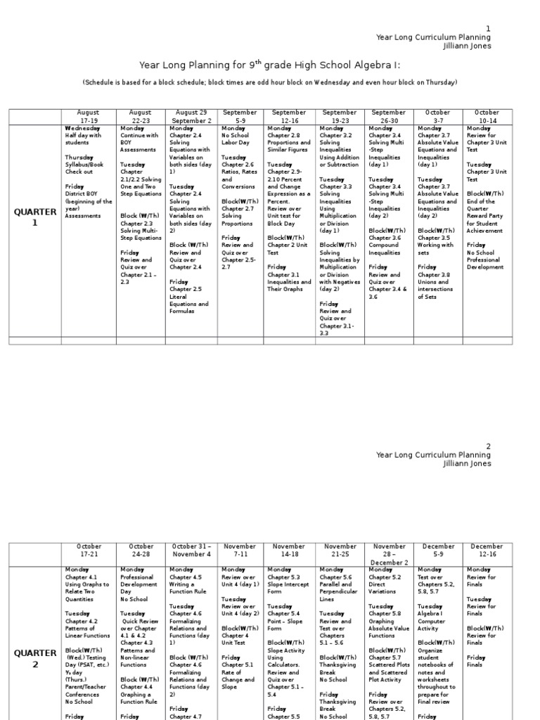 Year Long Planning For 9th Grade High School Algebra I | PDF ...