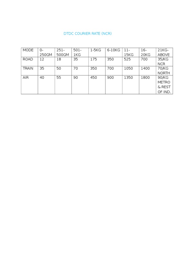 DTDC Courier Rates for NCR Shipping | PDF | Science & Mathematics
