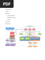 SD Org Chart