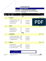 M Team Sprint / H Velocidad Por Equipos: Official Results