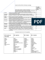 Command words and their dictionary definitions