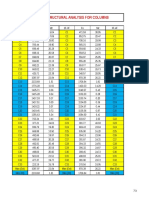 Steel Design Final Project - Tradeoffs For All Structural Members, Excel Program