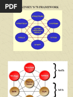 McKinsey 7s