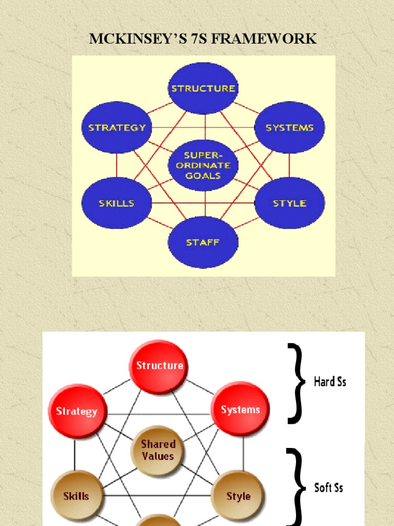 McKinsey's Problem-Solving Framework: Key Principles for Effective ...