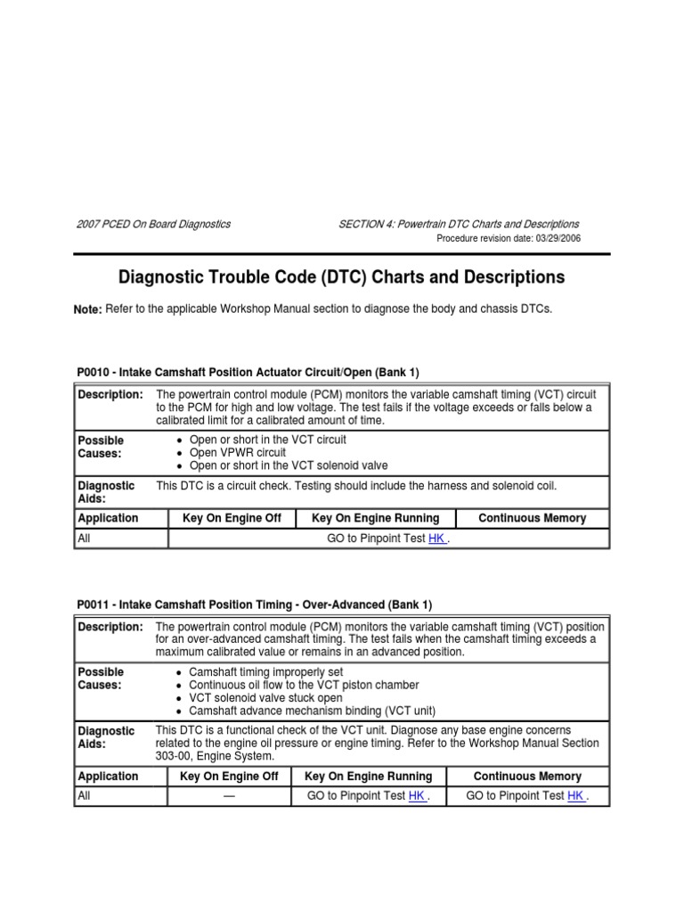 DTC_Codes.pdf Throttle Machines