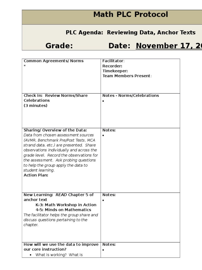 Math PLC | PDF
