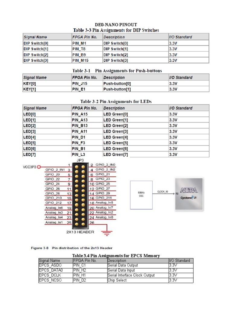 DE0 Nano Pinout PDF