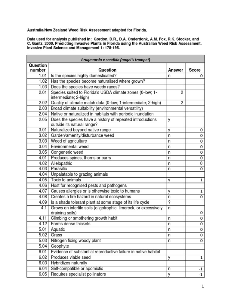 Florida Weed Risk Assessment: Brugmansia | PDF | Weed | Invasive Species