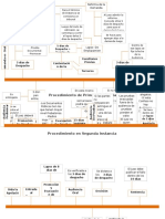 Procedimiento Agrario