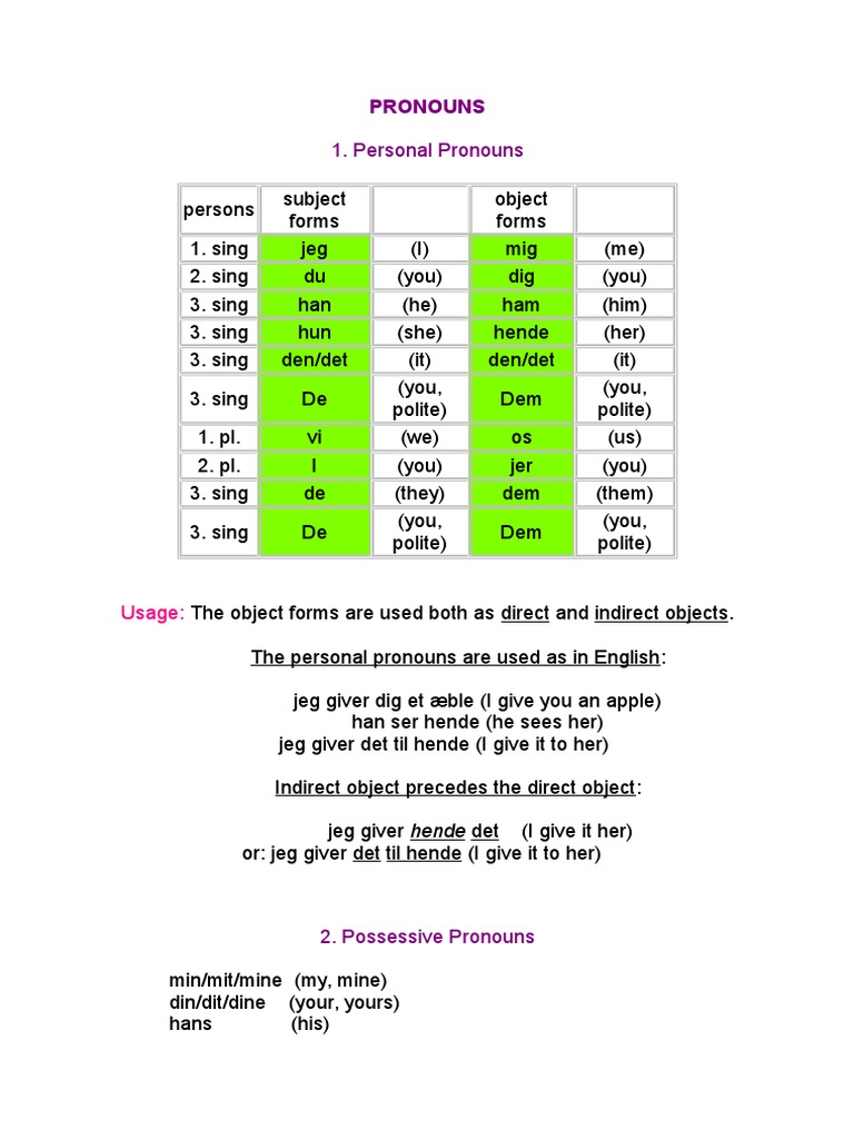 Danish Grammar 3 Pronouns, Prepositions, Construction of Sentences