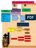 Teoria Comunicării Prin Prisma Teoriei Învățării.