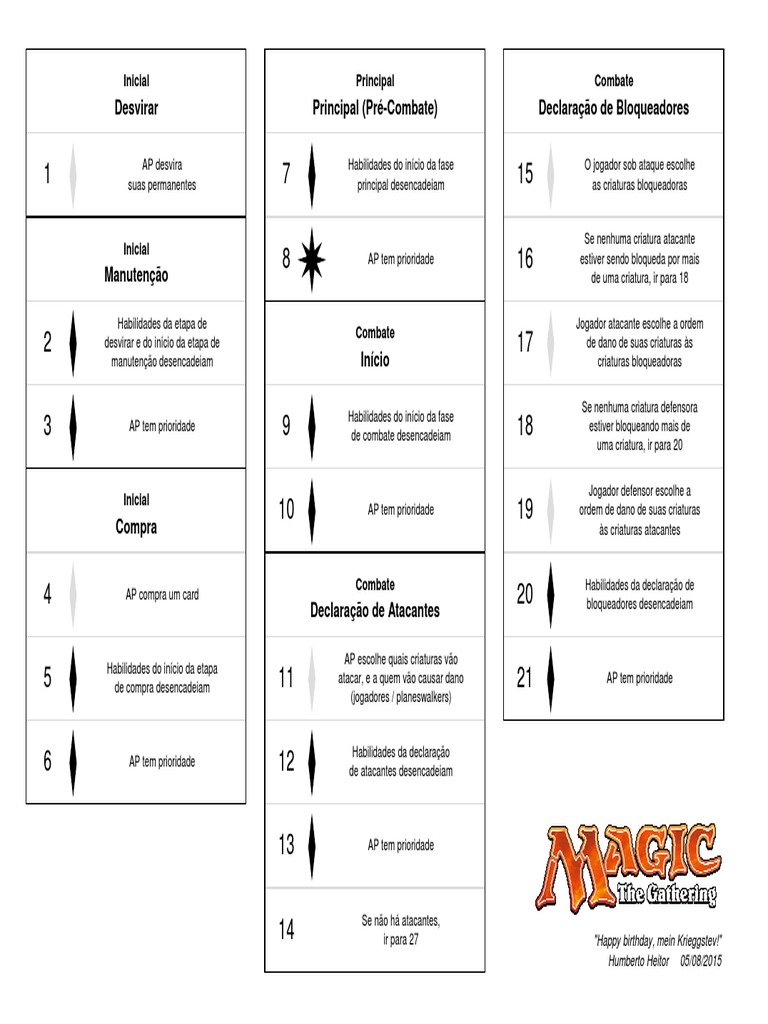 Magic The Gathering - Seqüência de Etapas PDF | PDF