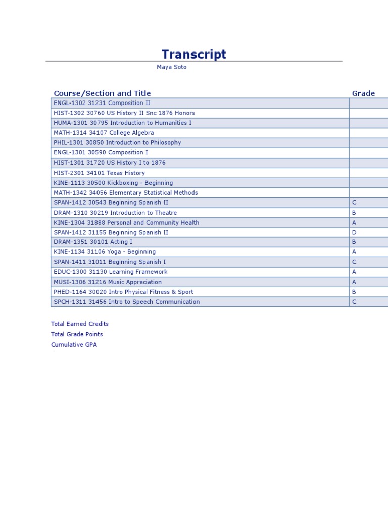 Course Grades and GPA Summary | PDF