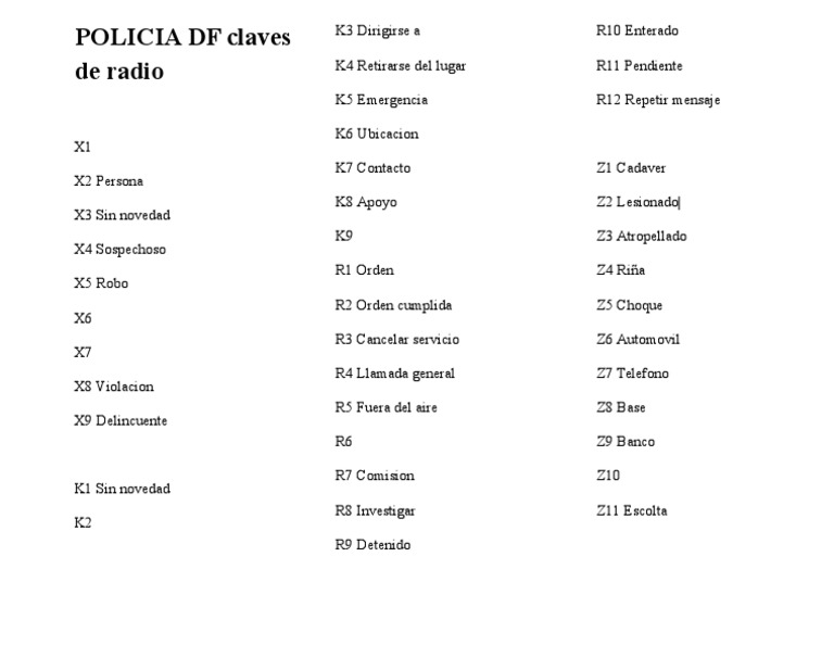 Codigos Policia CDMX PDF