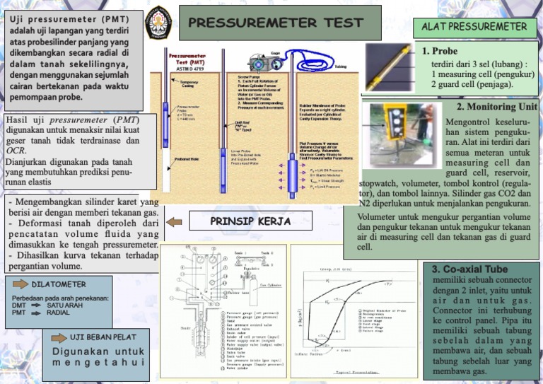 Pressuremeter Test | PDF