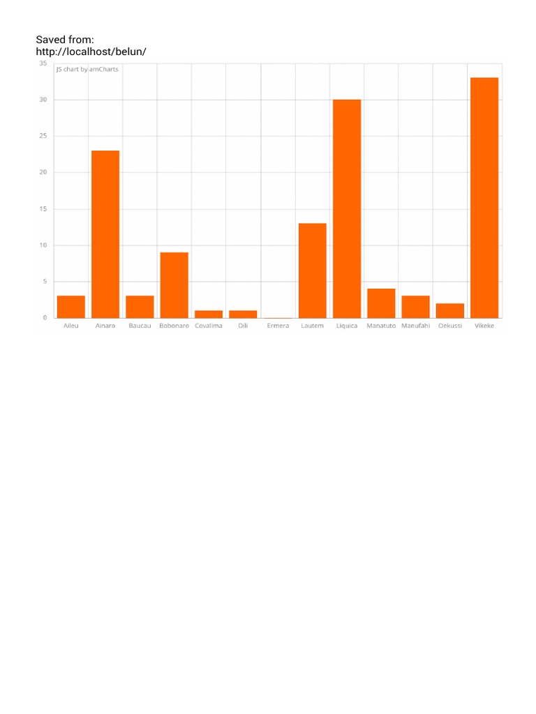 Am Charts | PDF