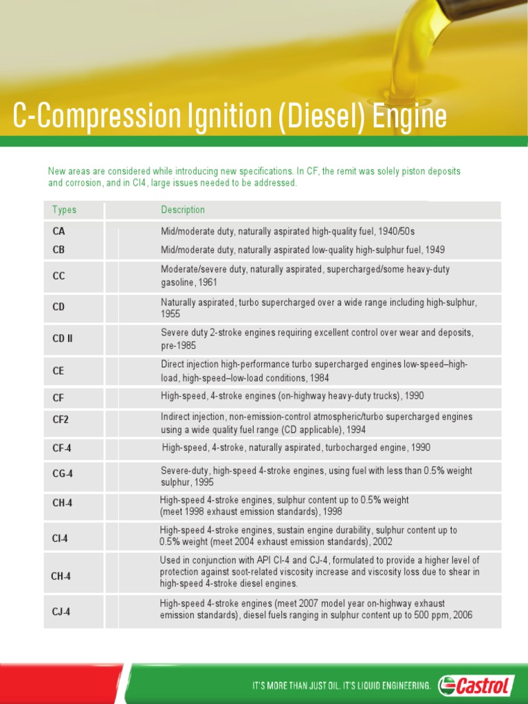 Ignition (Diesel) Engine PDF