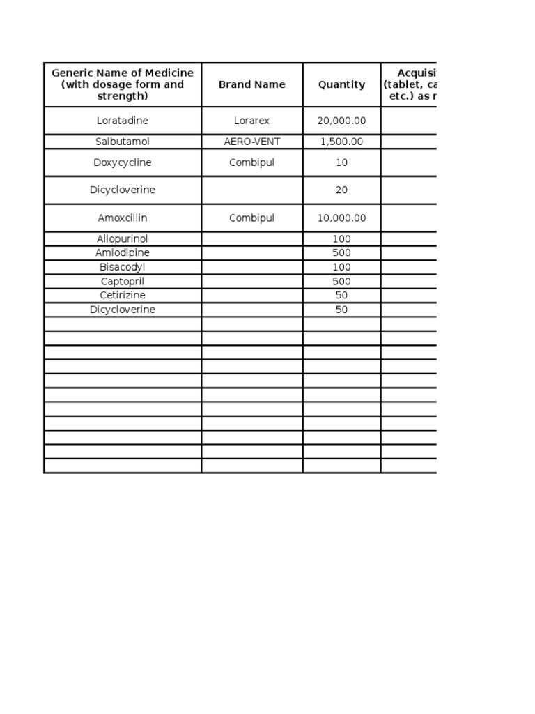 2016 List of Procured Medicines | PDF