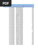 Rsbss204 - Network Benchmark Statistics (Pm) Hardoi Lakhimpur