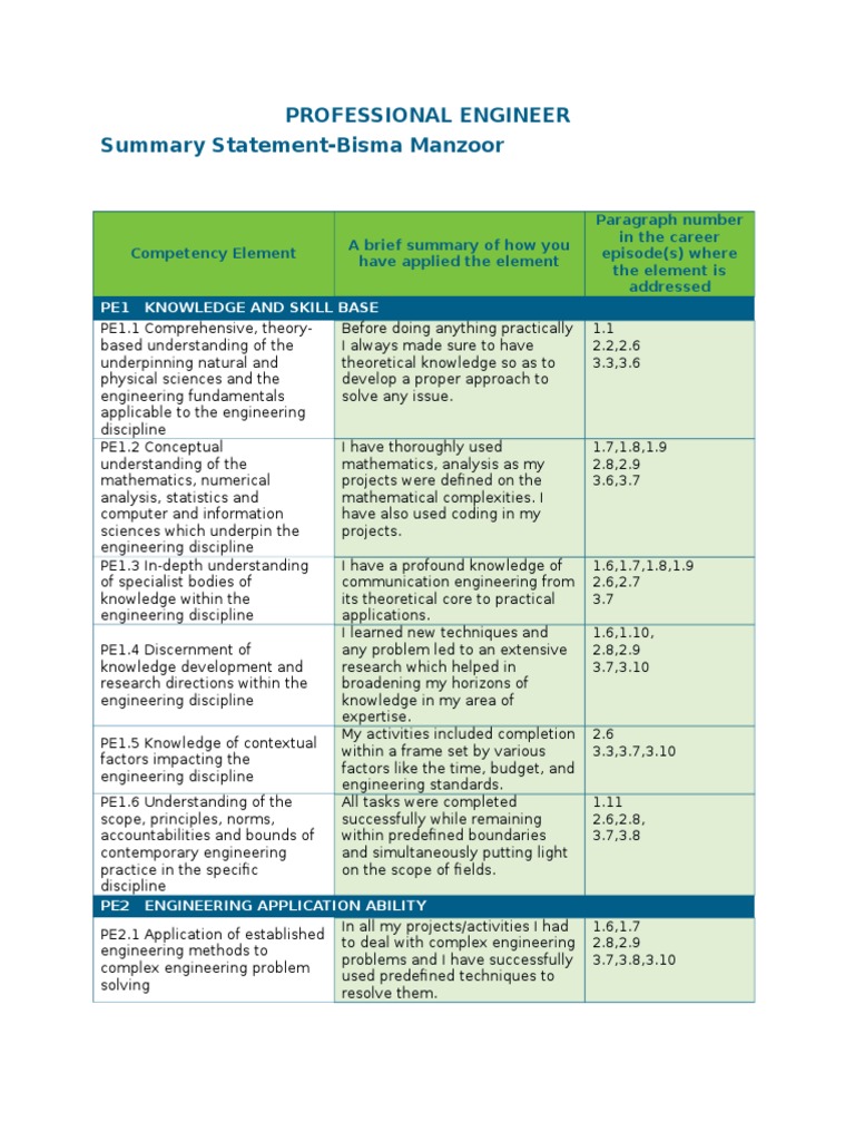 Professional Engineer Summary Statement | PDF | Engineering | Design