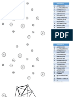 16PF 5 Red de Agrupación de Factores