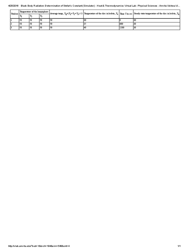 Black Body Radiation Determination of Stefan's Constant (Simulator