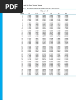 Fvifa Tables 2 | PDF | Present Value | Personal Finance