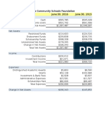 GLCSF Financial Statement 2015-16