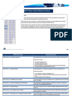 SMTP Status Codes Library.pdf