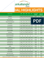 LB Financial Highlights