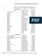 Heat of Solution Data