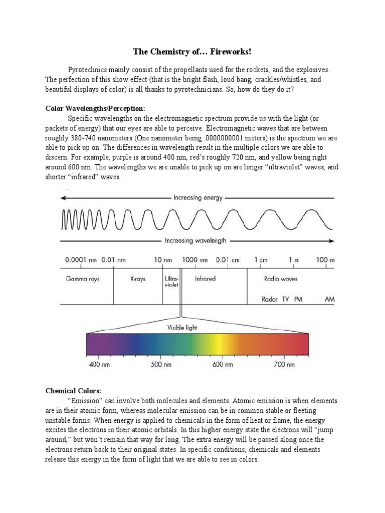 the chemistry of fireworks Emission Spectrum Color