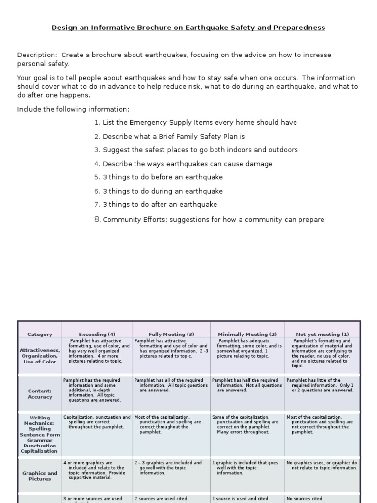 Eq Pamphlet Rubric and Outline PDF Punctuation Graphics