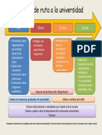 Mapa de Ruta A La Universidad Elaborado Por La Comunidad Escolar Viequense