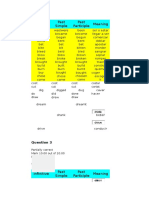 Infinitive Meaning Past Simple Past Participle