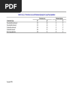 Extra Hazard Pipe Schedule PDF | PDF