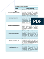 Enfoques de La Inteligencia