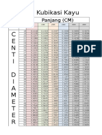 Tabel Ukur Kayu