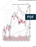 Djia vs Nifty