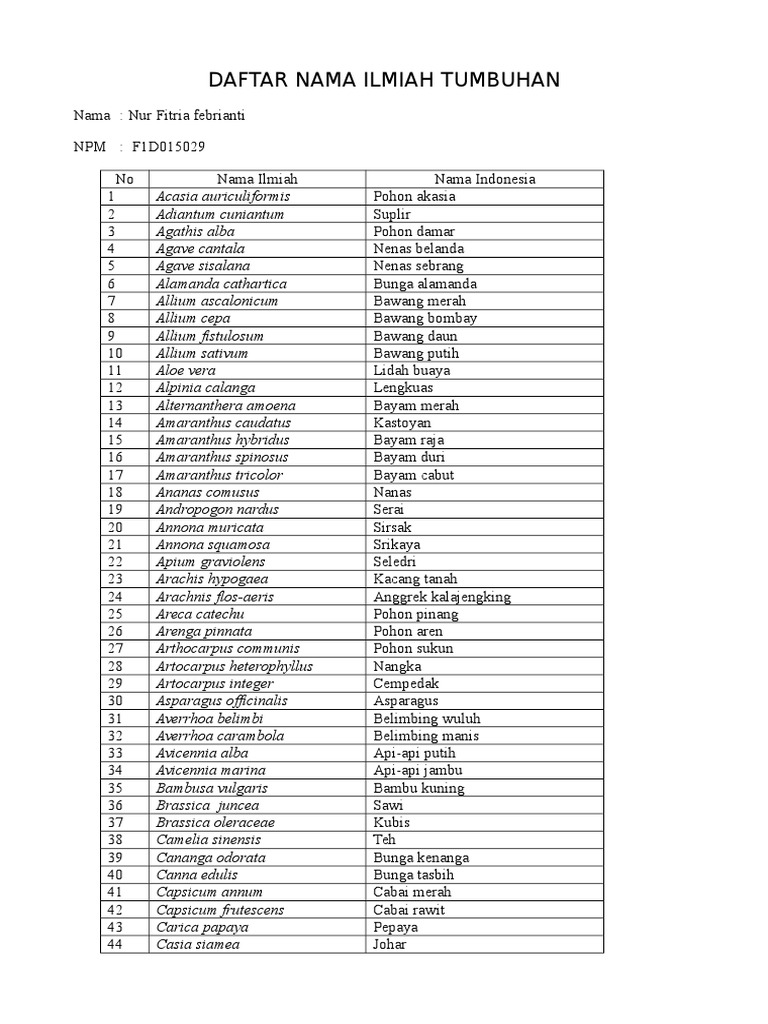 Daftar Nama Ilmiah Tumbuhan