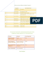 Agenda Acara Cerdas Cermat Tahap 2