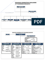 Struktur Organisasi Administrasi Manajemen