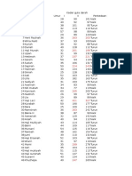 Daftar Absen Dan Kadar Gul