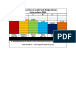 Attendance Record at Warwick Bridge School - Autumn 2016