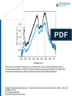 10 1021-Acs Jpclett 5b00281figure4