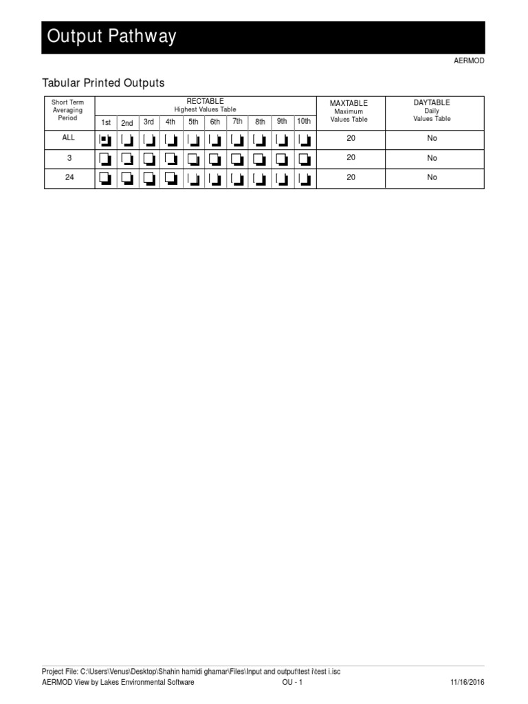 Output Pathway: Tabular Printed Outputs | PDF
