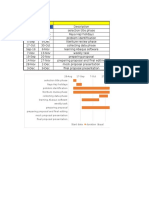 Gantt Chart