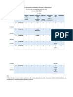 Plan de consejería estudiantes grupo-College Board