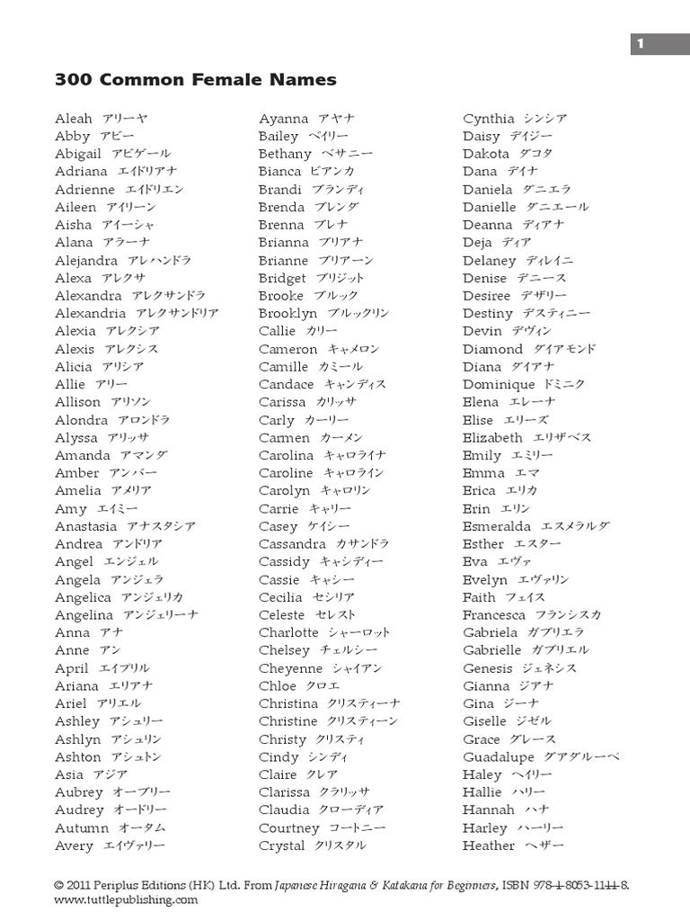600 Common Names PDF | PDF