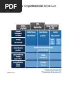 Nokia Organizational Structure